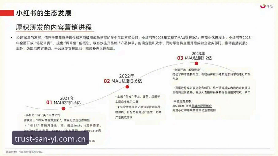 三亿体育娱乐新手入门完整指南：从注册到流畅体验全流程解析